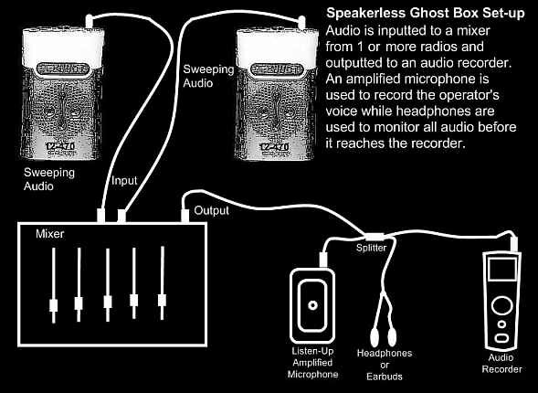 Ghost Box Set-up #3 with Direct Record