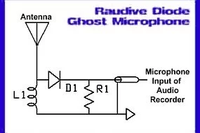 Ghost Microphone - Raudive Diode